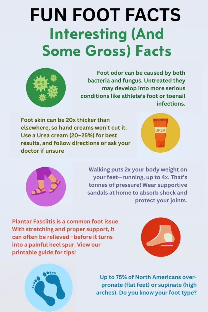 FUN FOOT FACTS CUSTOM custom orthopedic